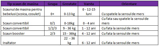 tipuri-scaune-de-masina