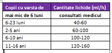 cantitate-lichide-gastroenterita