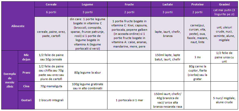 exemplu-meniu-zilnic-1-3-ani