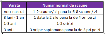 numar-normal-scuane-pe-zi