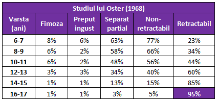 studiu-oster-privind-fimoza