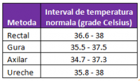 temperatura-normala-a-corpului